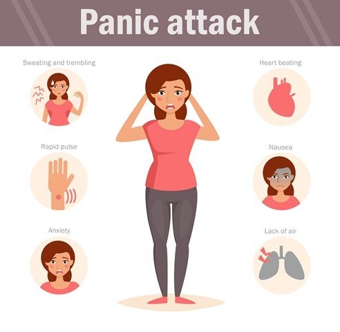 Illustration showing a woman experiencing a panic attack. Symptoms depicted include sweating and trembling, rapid pulse, anxiety, heart beating, nausea, and lack of air.