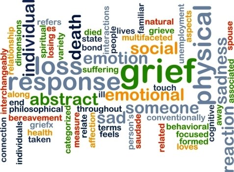 grief wordcloud concept illustration A word cloud focused on terms related to grief, including words like "loss," "response," "emotion," "death," "sadness," "individual," and "physical.